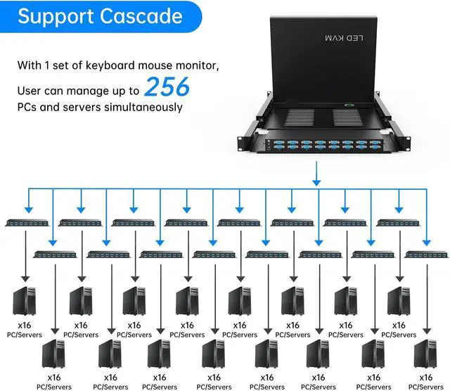 Alt view image 4 of 5 - Yinker 16 Port VGA KVM Switch, 17'' LCD KVM Console Integrated with Keyboard Monitor Touchpad Drawer, 1U Rack Mount KVM for 19'' Cabinet, Supports OSD Menu/Hotkey/Button Switch(16 KVM Cables)