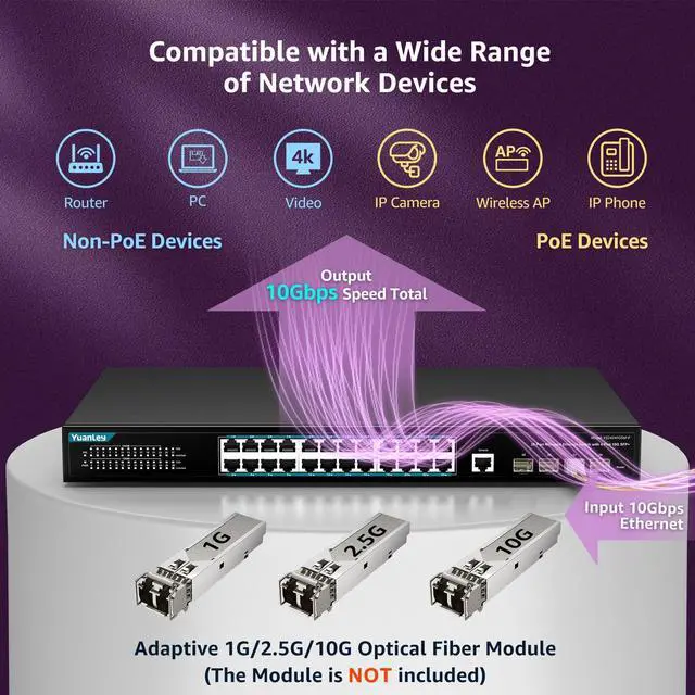 Alt view image 3 of 5 - YuanLey 28 Port Gigabit Managed PoE Switch with 24 10/100/1000Mbps PoE+ Ports, 4X 10Gbps SFP+, L3 Smart Managment Ethernet Switch, VLAN, QoS, ACL, SSL, Fanless, Rackmount Network Switch