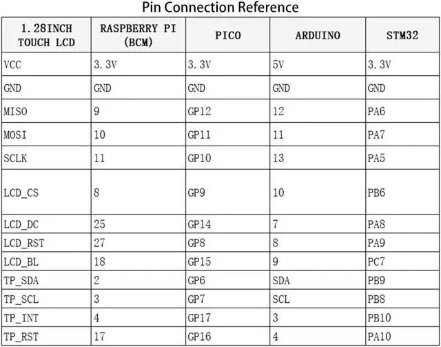 Alt view image 5 of 5 - 1.28inch Touch Round LCD Module with Touch Panel, 240x240 IPS Capacitive Display Screen, 65K RGB Color, SPI & I2C Port, GC9A01 & CST816S Chip, for Raspberry Pi/Raspberry Pi Pico/Ardu/STM32, etc