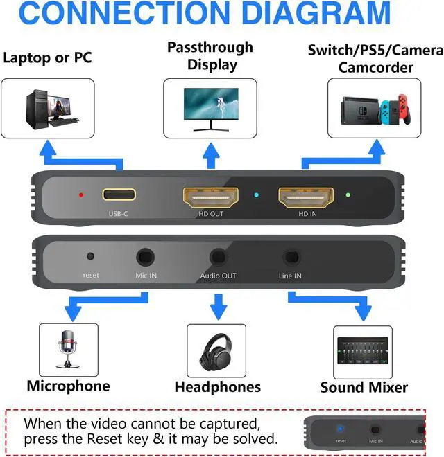 Alt view image 5 of 5 - AGVEE Real 4k@30HZ Stream & Record Capture Card, HDR10 with Ultra-Low Latency, USB3.0 HDMI Audio Video Capture for Samsung S21,PS5, PS4, Game Recording, Live Streaming Broadcasting, Gray