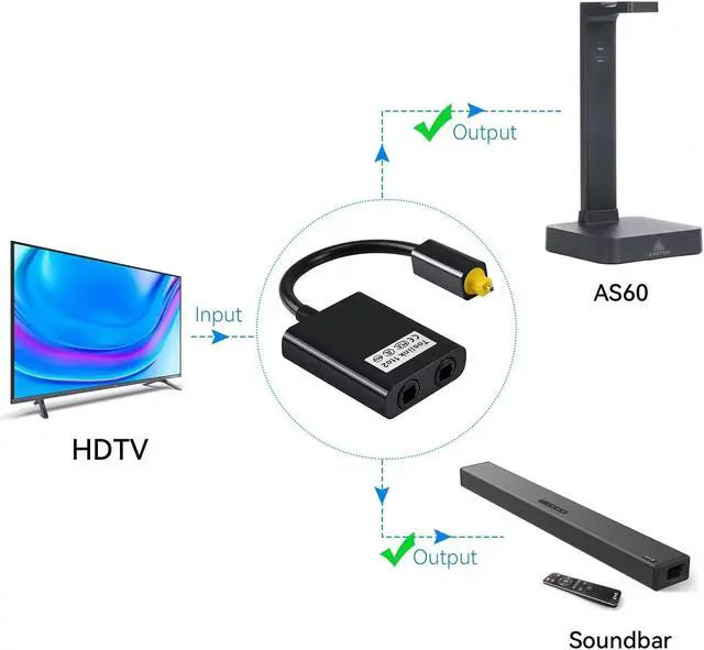 Alt view image 5 of 5 - ANSTEN AS60 Wireless TV Headphones & Optical Fiber Splitter