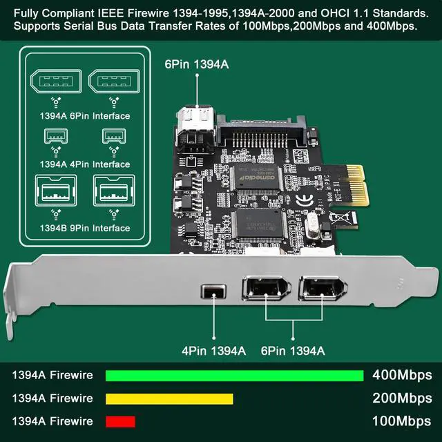 Alt view image 3 of 5 - FebSmart 4 Ports PCIE Firewire 400 1394A Expansion Card, Texas Instruments TI TSB43AB23, Plug and Play on Windows and MAC Desktop PCs, 3X 6Pin and 1X 4Pin 1394A Ports, 400Mbps Max Speed (FS-FW400)