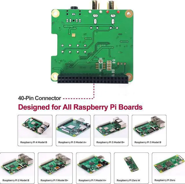 Alt view image 3 of 5 - InnoMaker Rasp Pi HiFi DAC Hat PCM5122 Audio Sound Card Expansion Board for Raspberry Pi 4 3 B B+ Pi Zero W (DAC Hat)