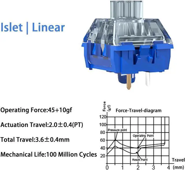 Alt view image 2 of 5 - Kailh Box lslet Pro Silent Switches,Deep Sea Silent Linear 3-Pin 45gf Waterproof Dustproof Mechanical Keyboard Switches(lslet Linear,72Pcs)