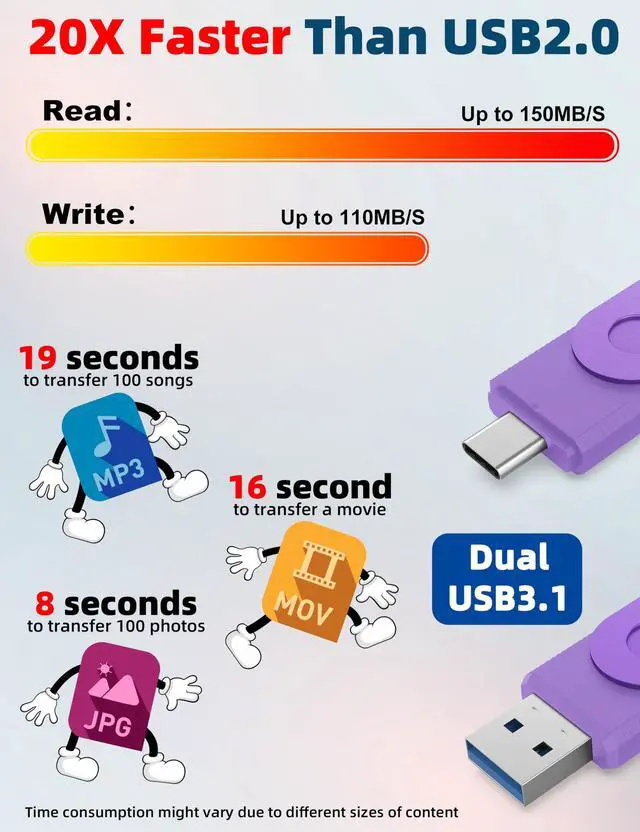 Alt view image 5 of 5 - MOSDART 1TB USB3.1 Fast Speed C and A Dual Flash Drive, exFAT Memory Stick with Keychain and LED Indicator, for iPhone 15 and 16, Android Phone, iPad, MacBook, and Other Laptops, Purple