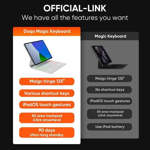 Alt view image 5 of 5 - doqo Keyboard case for iPad Air 13 (M2) 2024/(M3) 2025 and iPad Pro 12.9(6th,5th,4th,3rd Gen),Magic Keyboard case with Multi-Trackpad for iPad Air 13,Pro 12.9 2018~2022 Slim 7 Color Backlit White