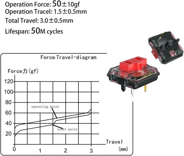 Alt view image 4 of 5 - Kailh Choc Low Profile Red Mechanical Keyboard Switches,1350 Chocolate Linear 5-Pin 50gf RGB SMD Gaming Switch (Red 72Pcs)