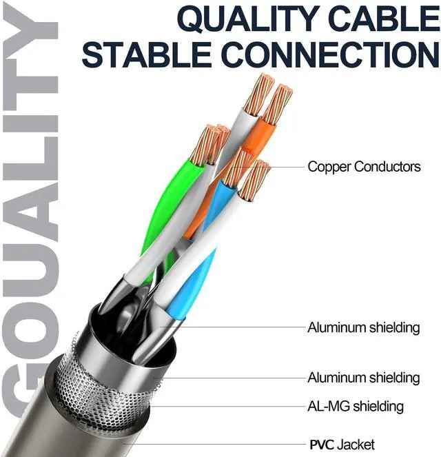 Alt view image 5 of 5 - LEKVKM Cat8 Ethernet Cable 400Ft Round S/FTP Outdoor&Indoor Heavy Duty High Speed Cat8 LAN Network Cable 40Gbps 2000Mhz Gray