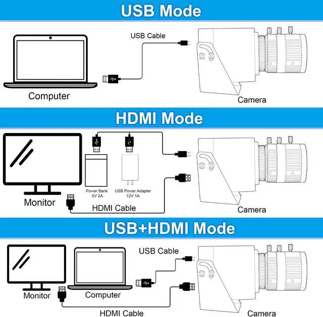 Alt view image 3 of 5 - ELP 4K USB HDMI Camera Manual Zoom Webcam Variable Focus PC Camera Mini Close-up Camera for Computer H.264 Telescope USB Security Camera 8mp IMX415 Industrial CCTV Camera (3.6-10mm 3X Zoom Lens)