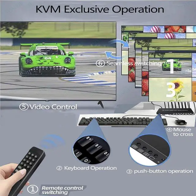 Alt view image 4 of 5 - HDMI Multiviewer 8X1 with KVM PIP Multiviewer 8-in-1-out 4K Quad Multiviewer Seamless Switcher with KVM 7 Display Modes IR Remote RS232 Mouse Keyboard Control Supported Supports 4K@60Hz,HDR,HDCP2.2 et