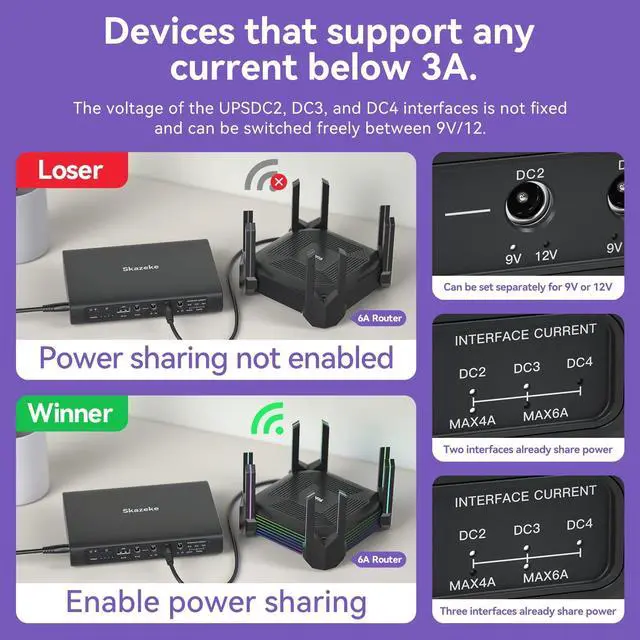 Alt view image 4 of 5 - Skazeke Mini UPS Uninterrupted Power Supply 20000mAh Lithium ion Backup Battery with DC 12V/9V/5V/6A Output for Wireless Router, Modem, LED Light, CCTV Camera, Smartphone and More