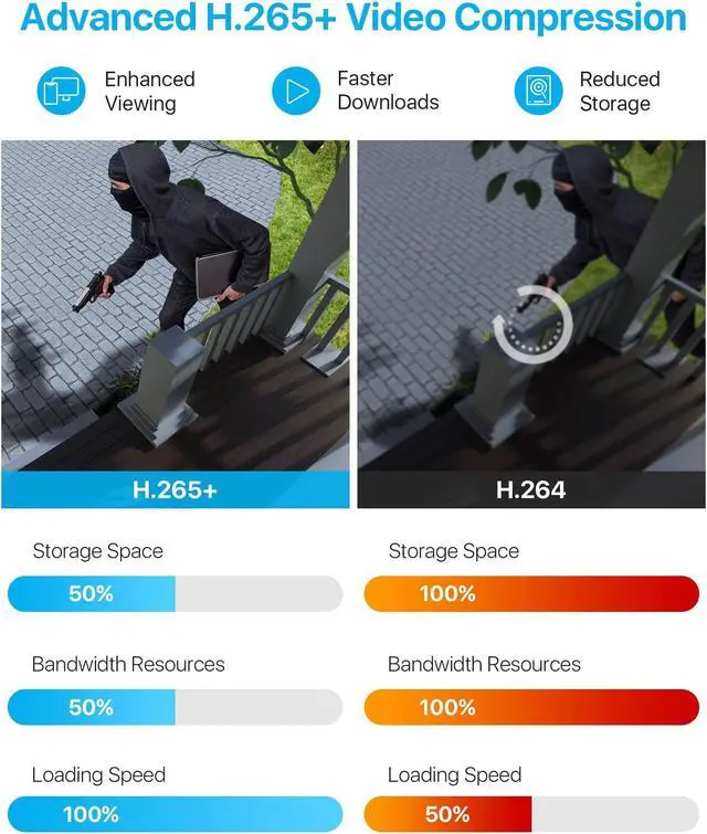 Alt view image 5 of 5 - ZOSI 1080p H.265+ Security Camera System for Home, 5MP Lite 8 Channel CCTV DVR and 8 x 1080p Weatherproof Bullet Cameras Outdoor Indoor with 120ft Night Vision and 105degWide Angle (No HDD Included)