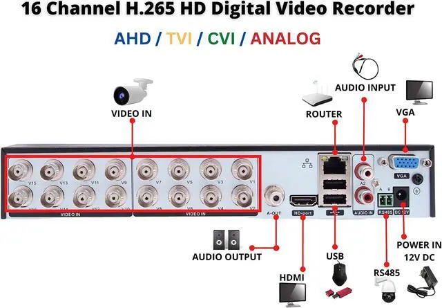 Alt view image 3 of 5 - Evertech 16 Channel H.265 Security DVR with 2TB Hard Drive for 1080P TVI CVI AHD Analog CCTV Surveillance Cameras 16CH Digital Video Recorder with Smartphone Remote Access, Motion Detection