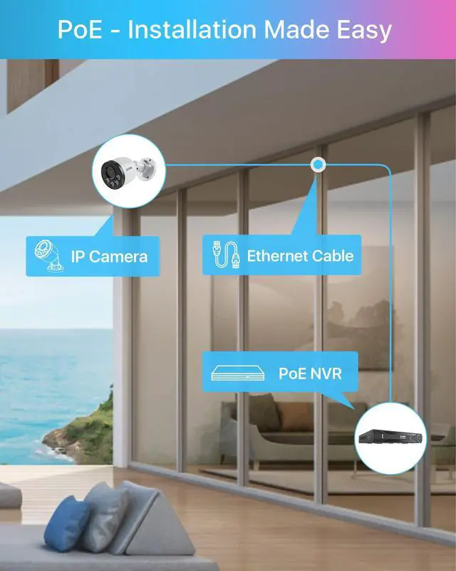 Alt view image 5 of 5 - ZOSI 5MP 8CH PoE Security Camera System with Audio, 4pcs Outdoor PoE Cameras, Night Vision, Smart Human Detection, Remote Access, H.265+ 8 Channel 5MP 3K Home NVR with 1TB HDD for 24/7 Recording