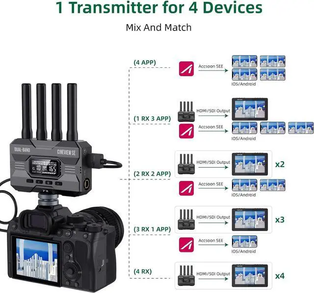 Alt view image 4 of 5 - Accsoon CineView SE Wireless Video Extra Receiver, Wireless HDMI SDI Video Transmission Systems, 1080P60fps 1200ft Range 0.05 s Latency, Compatible with CineView 2 SDI/HE/Quad-SE Receiver