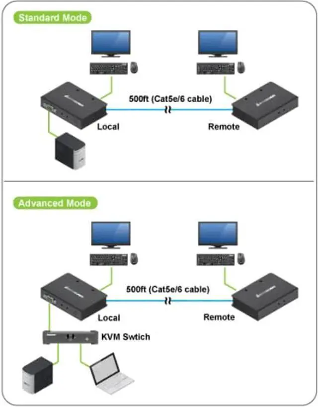 Alt view image 2 of 2 - IOGEAR USB 2.0 VGA KVM Console Extender Up to 500 Feet, GCE500U,Grey