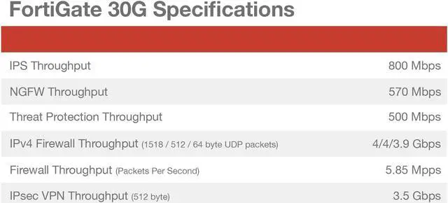 Alt view image 4 of 5 - Fortinet FortiGate-30G Firewall for Small Offices with 4 Gigabit Ethernet RJ45 Ports (FG-30G)