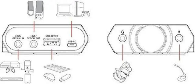 Alt view image 3 of 3 - Creative Sound BlasterX G5 7.1 Headphone Surround HD Audio External Sound Card with Headphone Amplifier for Windows PC / Mac / PS4 / and Other Consoles