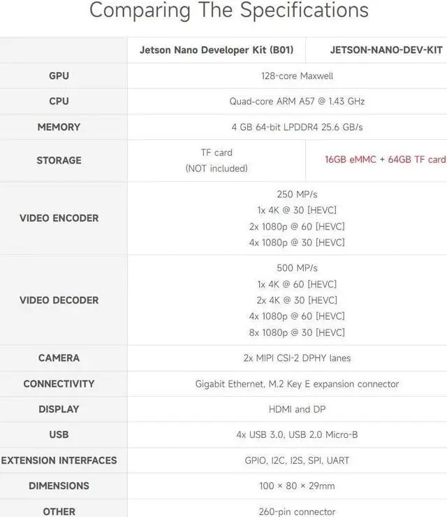 Alt view image 4 of 5 - Waveshare Jetson Nano Development/Expansion Kit Alternative Solution of B01 Kit Comes with Jetson Nano Case TF Card and More Extra Accessorries (10 Items)