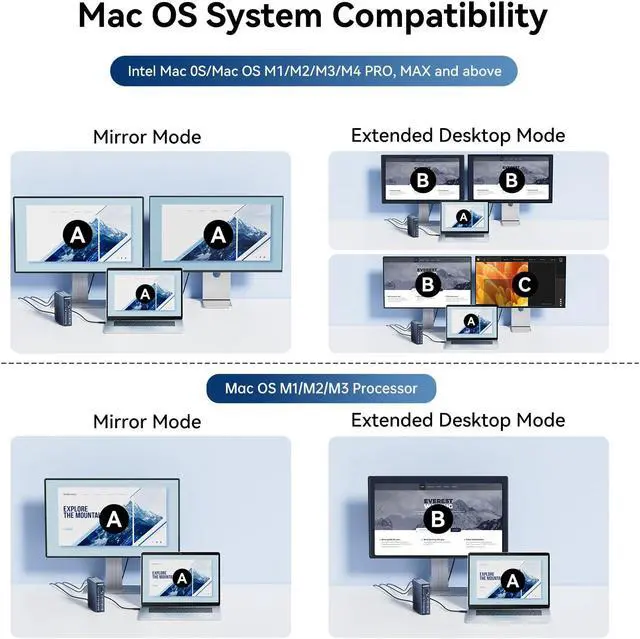 Alt view image 5 of 5 - Thunderbolt 4 Dock - 21 Ports, 8K60Hz HDMI, 2.5GbE Ethernet, SD/TF 4.0, 10Gbps USB C/A 3.2 Gen2, 3.5mm Audio, MacBook Docking Station Dual Monitor, Thunderbolt 4 Dock for Mac M1/M2/M3 Pro/Max