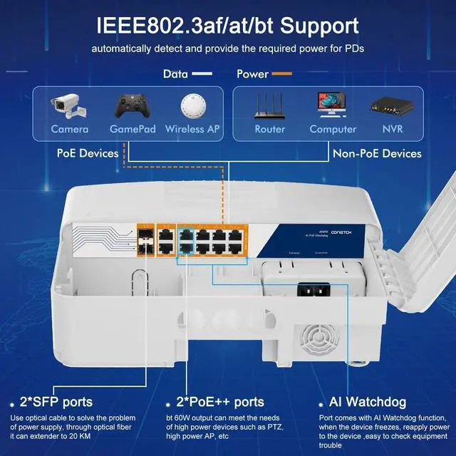 Alt view image 3 of 5 - CONETCH 12 Port Gigabit Outdoor PoE Switch with 2 Uplink & 2 SFP | IP65 Waterproof | 120W Built-in Power | IEEE802.3af/at/bt | AI Watchdog | 6KV Lightning Protection | All-in-one Box | Plug & Play