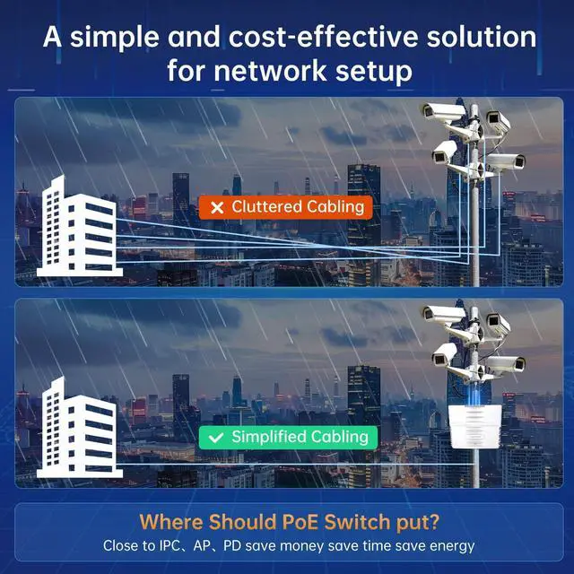 Alt view image 5 of 5 - CONETCH 12 Port Gigabit Outdoor PoE Switch with 2 Uplink & 2 SFP | IP65 Waterproof | 120W Built-in Power | IEEE802.3af/at/bt | AI Watchdog | 6KV Lightning Protection | All-in-one Box | Plug & Play