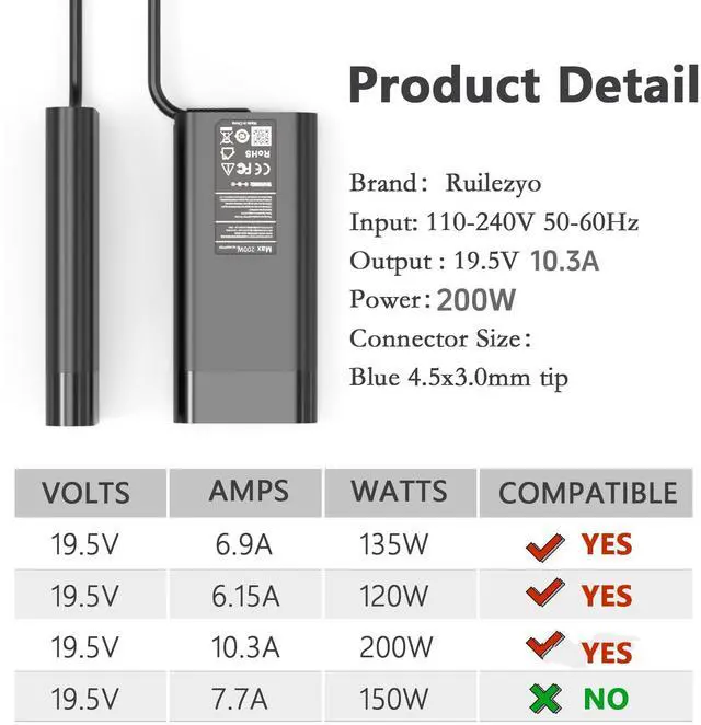 Alt view image 4 of 5 - 200W Omen Laptop Charger for HP Omen 15 17 15-dh 15-ek 16-ae 17-cb Victus 16 15t 15 15-fb 16-e 16-d ZBook Fury 15 17 G7 G8 L00895-003 L00818-850 4SC19AA#ABB Gaming Power AC Adapter