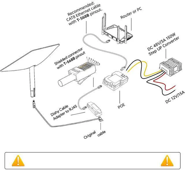 Alt view image 2 of 5 - PoE Injector Kit for Starlink Dish V2 Internet Kit Satellite, Satellite Disk Cable Adapter to RJ45, DC Boost Converter 12V to 48V