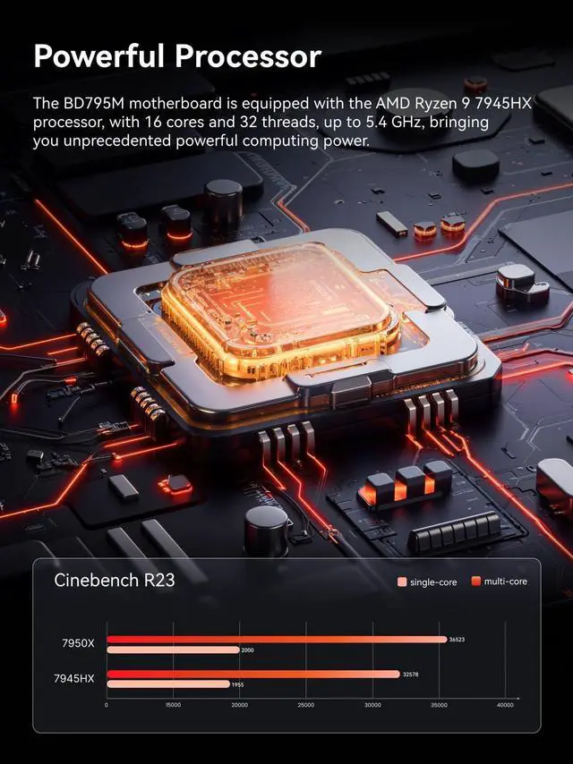 Alt view image 3 of 5 - MINISFORUM Motherboard BD795M M-ATX Motherboard, AMD Ryzen 9 7945HX, 16C/32T, up to 5.4GHz, PCIe 4.0 x16 Slot, Dual NVMe M.2 Slots, 2X SATA3.0 HDD/SSD Slots, DDR5, 8K HDMI/DP, USB 3.2, RJ45 2.5G