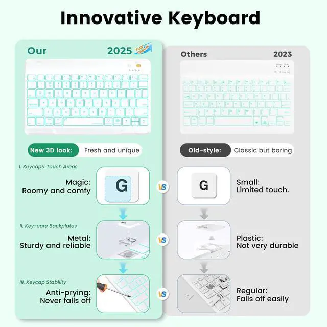 Alt view image 3 of 5 - Compatible with iPad Air 11 inch M2/ 10.9'' Air 5th 4th/ Pro 11 4th/3rd/2nd/1st Gen Case with Keyboard - 7-Color Backlit Wireless Detachable Folio Cover with Pencil Holder for iPad Air 6/5/4 - Green