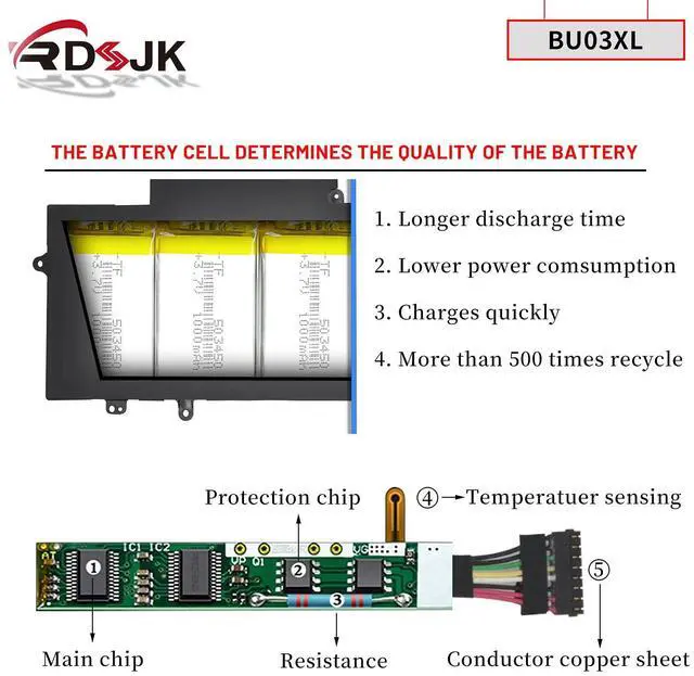 Alt view image 4 of 5 - BU03XL Laptop Battery for HP Chromebook 14 G4 14-AK 14-AK001NA 14-AK005NF 14-AK000NZ 14-AK010NR 14-AK039WM 14-AK013DX 14-AK060NR BU03037XL HSTNN-IB7F 816498-1B1 816609-005 BU03037XL-PL 11.4V 37.3Wh