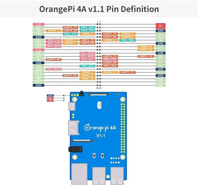 Alt view image 4 of 5 - Orange Pi 4A 4GB LPDDR4/4X Allwinner T527 8 Core Single Board Computer, RISC-V Co-Processor 2 Tops NPU 1.8GHz Frequency Wi-Fi 5.0+BT 5.0,BLE Run Ubuntu, Debian, Android13 (Pi 4A 4GB+Supply)