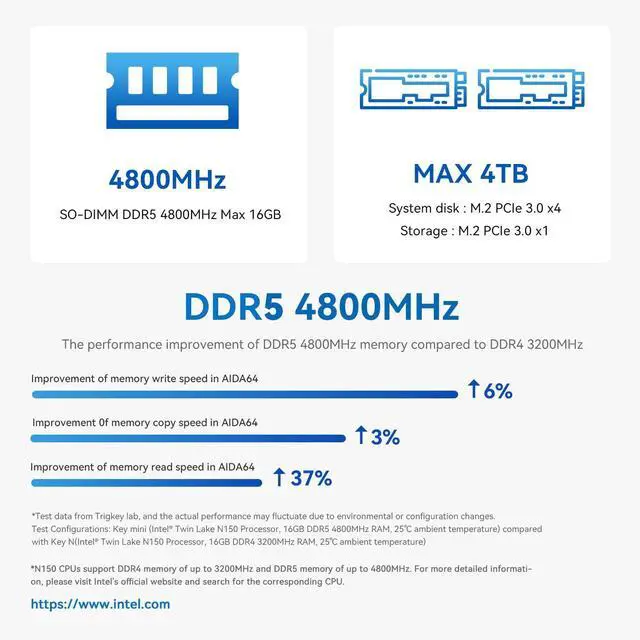 Alt view image 5 of 5 - TRIGKEY Key Mini N150 PC, Intel Twin Lake N150(up to 3.6GHz),16GB DDR5 4800MHz 500GB M.2 PCIex4 SSD, Intel Graphics 24EUs 1000MHz, Support Dual Display/USB3.2(10Gbps)*4/2.5G LAN/WiFi-6/BT5.2/USB-C