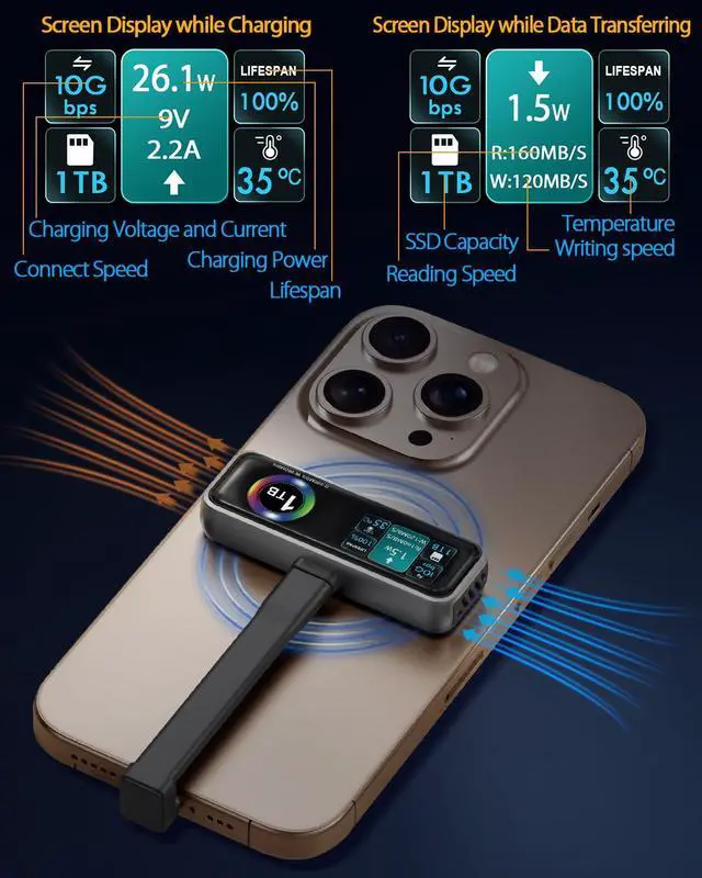 Alt view image 3 of 5 - TWOPAN Magnetic Portable iPhone SSD for ProRes 4K 60fps Video Recording, 1TB External Super Storage for iPhone 15/16 Pro/Pro Max,iMac/MacBook, LCD Display, USB-C PD 3.0 Port, Built-in Cooling Fan