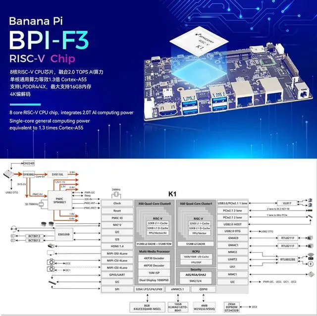 Alt view image 2 of 5 - Banana Pi BPI-F3 8-Core RISC-V K1 Chip SBC, 2.0TOPS AI Performance CPU Single Board Computer, with 2X GbE Ethernet for AI Edge Computing, NAS Network Storage and Laptop Alternatives (16+128GB Bundle1)