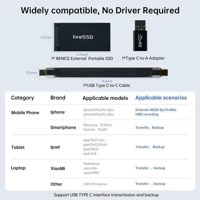 Alt view image 5 of 5 - RENICE 1TB Portable SSD,Up to 2000MB/s,USB 3.2Gen2 External Solid State Drives,Ultra-Low Power-Compatible with MacBookWindowsAndroid iPad