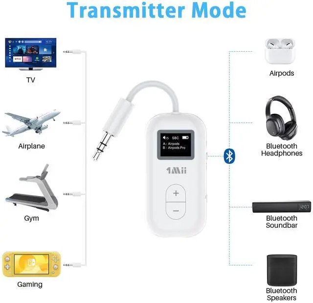 Alt view image 3 of 5 - 1Mii Bluetooth 5.3 Transmitter for TV to 2 Wireless Headphones, Support aptX Adaptive/Low Latency/HD, 3.5mm AUX Bluetooth Audio Adapter for TV/PC/Airplane/Gym, 25H Playtime - Transmitter Only