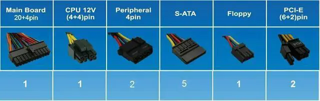 Alt view image 5 of 5 - SHARK TECHNOLOGY 750 Watt Quiet 120mm Blue LED Fan Black ATX 12V 2.0 PSU with All Braided Sleeving Cables and PCIe Power Connector Gaming PC System Power Supply