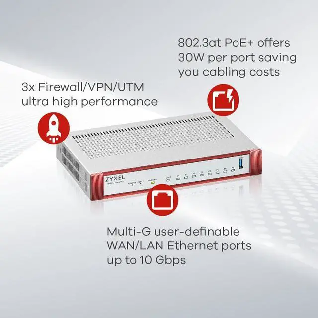 Alt view image 5 of 5 - Zyxel ZyWALL USG FLEX 100HP Bundle - High Speed Cyber Security Firewall against Malware | 1x PoE+ | 1-Year UTM Gold Security Pack | Business Recommended up to 50 Users | Nebula Cloud [USGFLEX100HPBUN]