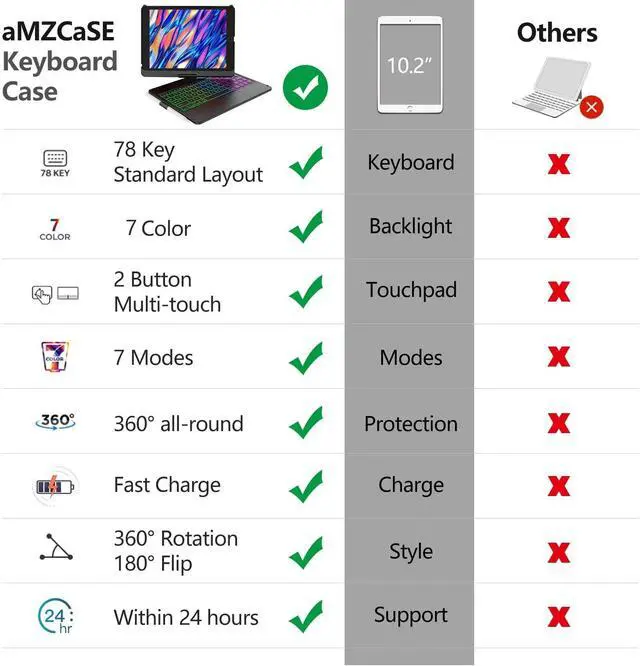 Alt view image 3 of 5 - aMZCaSE for iPad 9th/8th/7th Generation case with Keyboard and Pen Holder,Colorful Backlight,360degRotatable Slim Cover,10.2 inch of iPad Case with Wireless Bluetooth Keyboard,Pencil Holder,Black