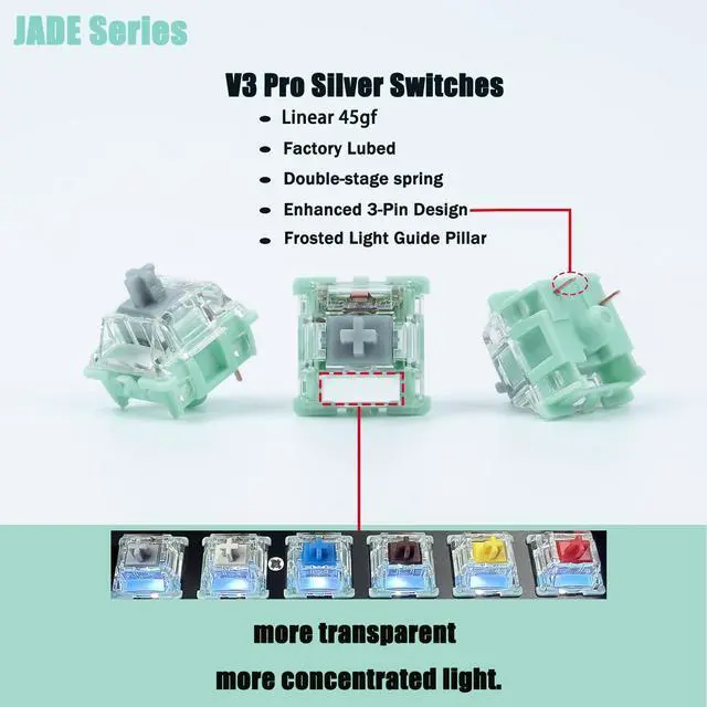 Alt view image 2 of 5 - Gateron Jade Series Dual-Stage Spring Pre Lubed Switches Silver V3 Pro,3-Pin 45gf Linear/RGB/LED Switches for Mechanical Keyboard(Silver V3 Pro,90pcs)