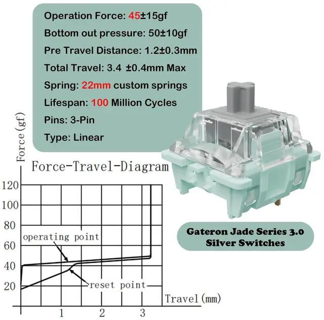 Alt view image 4 of 5 - Gateron Jade Series Pre-Lubed Linear Silver Keyboard Switch,3-Pin 45gf Double Spring Switche,for MX Gaming Mechanical Keyboard(Jade Sliver,108PCS)
