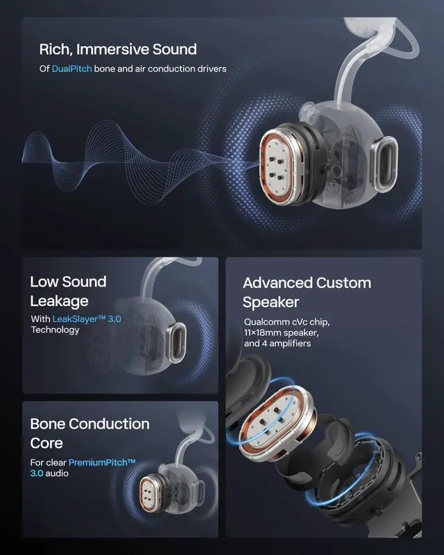 Alt view image 5 of 5 - SHOKZ New OpenMeet UC - Open-Ear Bluetooth Computer Headset, Noise Cancelling Mic + Mute Button, USB-A Dongle Compatible with PC & Mac, Wireless Work Headphones, Customizable Fit, Smart App - C610 UC