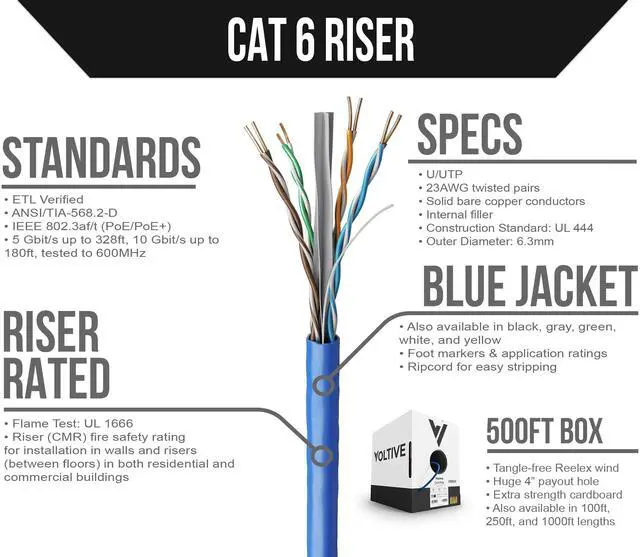 Alt view image 2 of 5 - Voltive Cat6 Riser (CMR), 500ft, Blue - Solid Bare Copper Bulk Ethernet Cable - UTP - 600MHz - UL Certified & ETL Verified