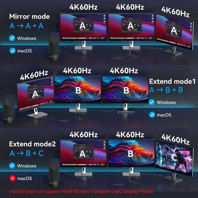 Alt view image 4 of 5 - XPTSFDU DisplayPort to Dual HDMI Splitter 4K60Hz Display Port to HDMI Splitter 1 in 2 Out Extended Display DP Source to Dual Monitors Supports MST and SST for Windows Only(DP Cable Not Included)