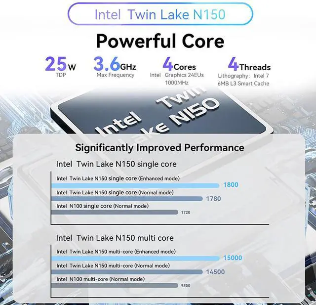 Alt view image 3 of 5 - MOREFINE Mini PC N150 16GB DDR4 RAM 512GB PCle M.2 SSD, M8 Intel Twin Lake N150 (Upgraded N100), Mini Desktop Computer 4K Dual Display/USB3.2/WiFi/BT - Low Power Mini Desktop Computer