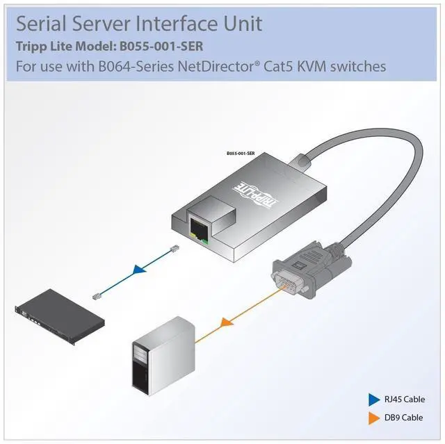 Alt view image 3 of 3 - Tripp Lite Serial Server Interface Unit/Module for B064-Series Cat5 KVM Switches (B055-001-SER)