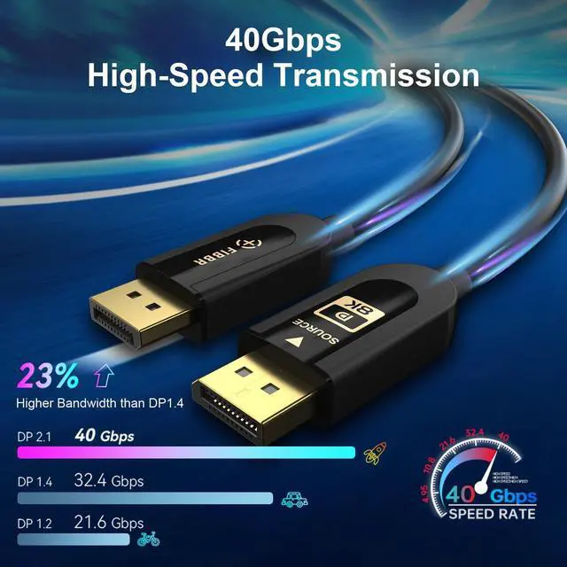 Alt view image 2 of 5 - FIBBR Certified DisplayPort 2.1 Cable,DP2.1 Cable 40Gbps Video Display Port Cord Supports 16K@30Hz, 10K@30Hz, 8K@60Hz, 4K@165Hz, HDR, HDCP 2.2, 3D, ARC (33FT/10M)