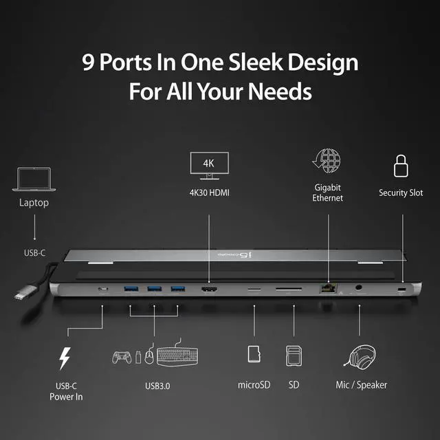 Alt view image 3 of 5 - j5create USB-C 4K HDMI Docking Station (9-in-1), 4K HDMI, 5Gbps USB-A x3, Card Reader, PD 100W, Gigabit Ethernet, Combo Audio Jack, for MacBook, and Windows USB-C Laptop (JCD533)