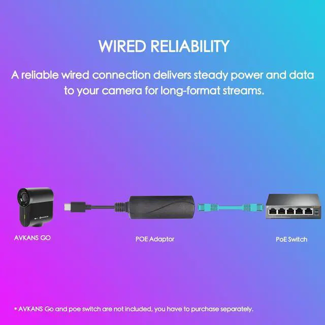 Alt view image 2 of 2 - AVKANS Wireless Go NDI Camera Ethernet Power Adapter